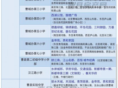 最新整理！2019年曹縣城區(qū)中小學(xué)學(xué)區(qū)劃分、對(duì)應(yīng)樓盤一覽表